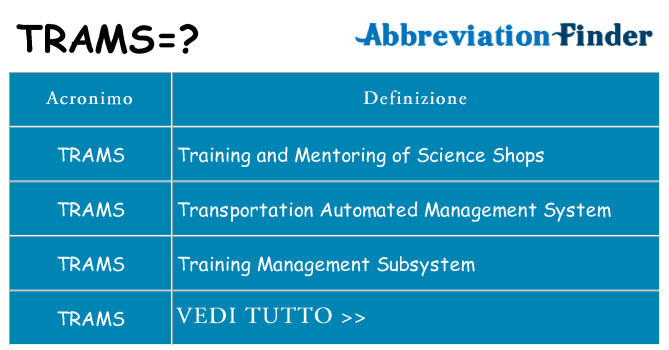 Che cosa significa l'acronimo trams
