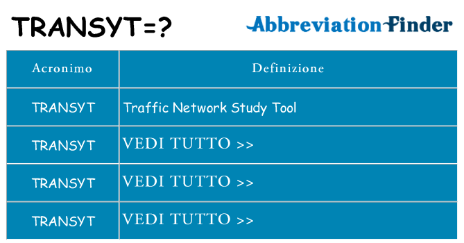 Che cosa significa l'acronimo transyt