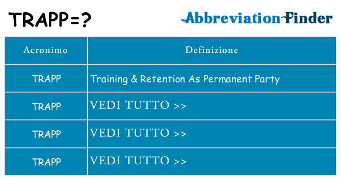 Che cosa significa l'acronimo trapp