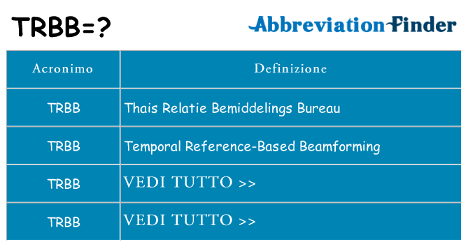 Che cosa significa l'acronimo trbb