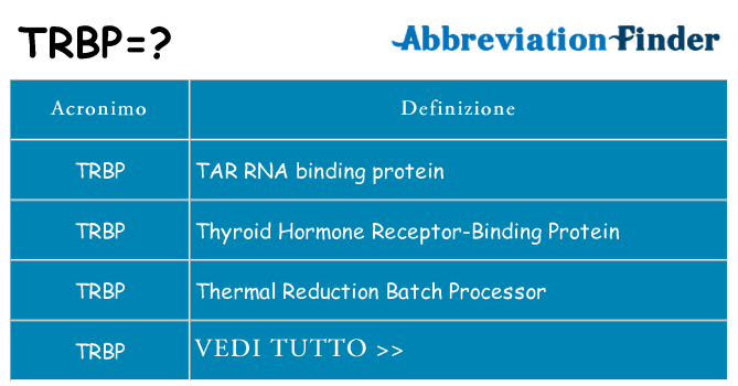 Che cosa significa l'acronimo trbp