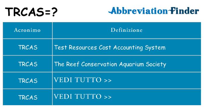 Che cosa significa l'acronimo trcas