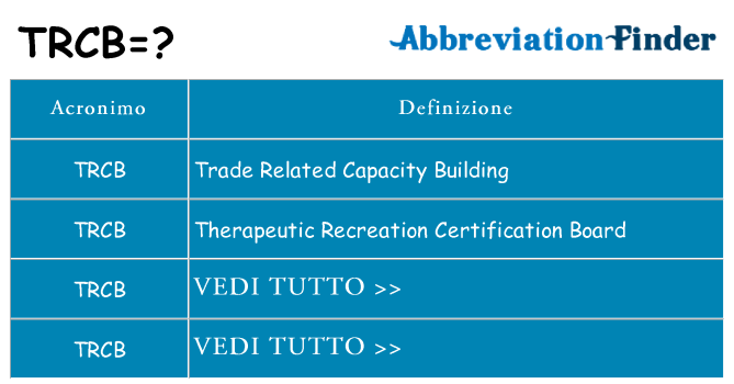 Che cosa significa l'acronimo trcb
