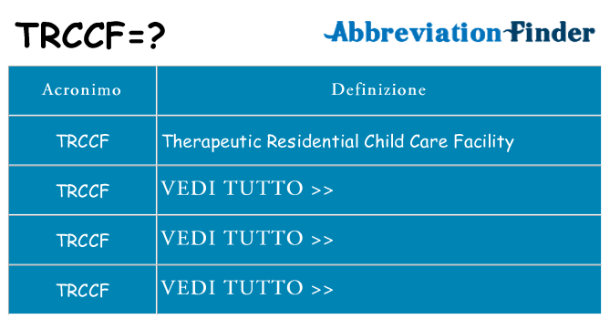 Che cosa significa l'acronimo trccf