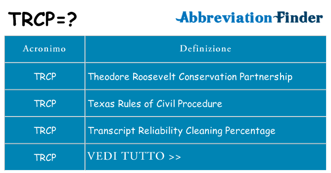 Che cosa significa l'acronimo trcp