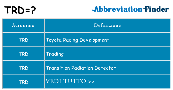 Che cosa significa l'acronimo trd
