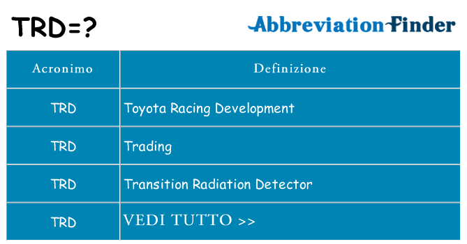 Che cosa significa l'acronimo trd