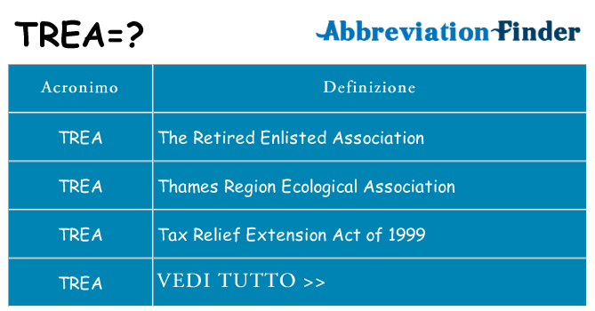 Che cosa significa l'acronimo trea