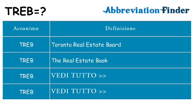 Che cosa significa l'acronimo treb