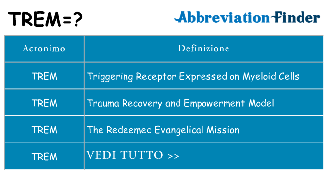 Che cosa significa l'acronimo trem