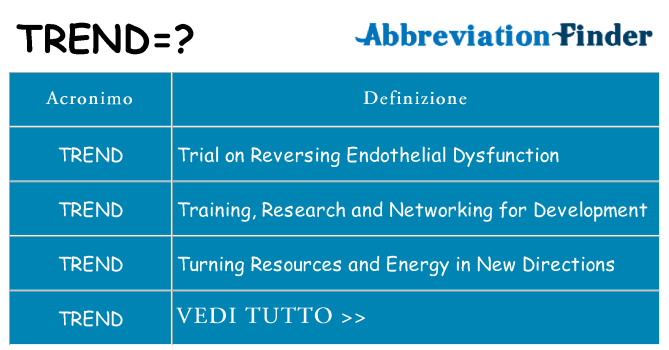Che cosa significa l'acronimo trend