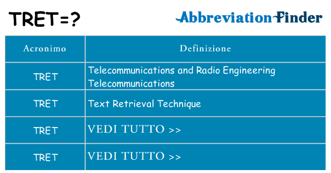 Che cosa significa l'acronimo tret