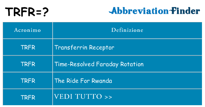Che cosa significa l'acronimo trfr