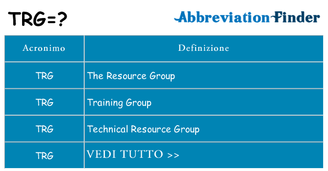 Che cosa significa l'acronimo trg