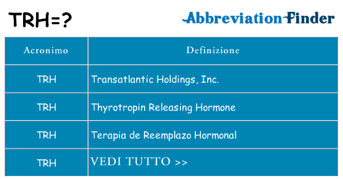 Che cosa significa l'acronimo trh