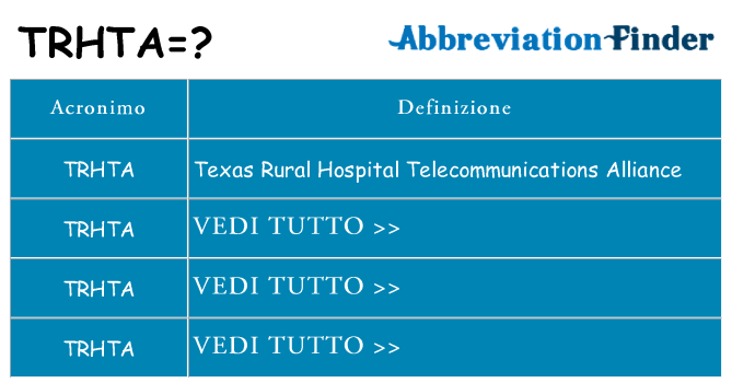 Che cosa significa l'acronimo trhta