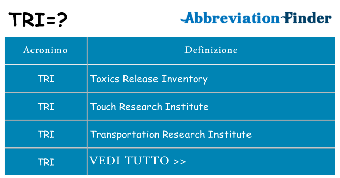 Che cosa significa l'acronimo tri
