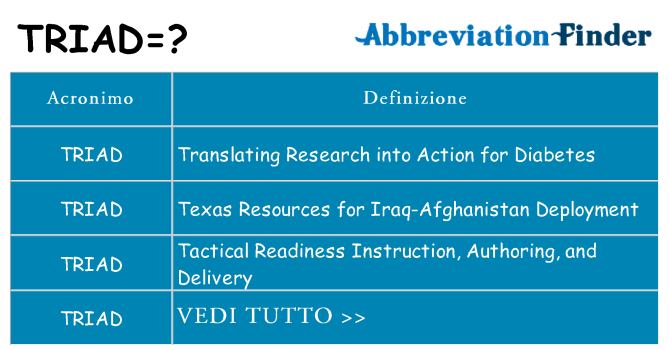 Che cosa significa l'acronimo triad