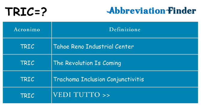 Che cosa significa l'acronimo tric