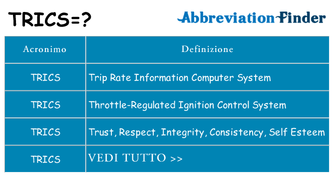 Che cosa significa l'acronimo trics