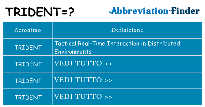 Che cosa significa l'acronimo trident