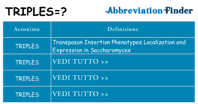 Che cosa significa l'acronimo triples