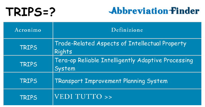 Che cosa significa l'acronimo trips