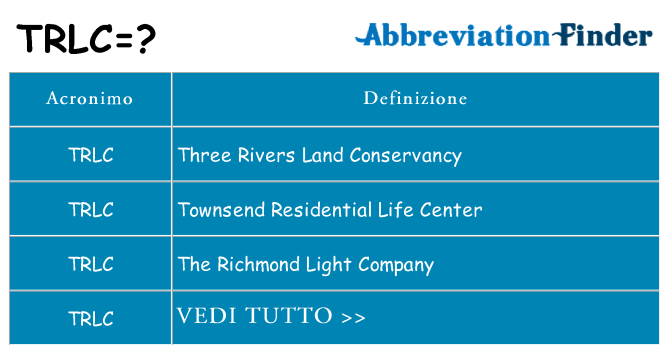 Che cosa significa l'acronimo trlc