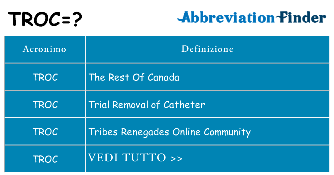 Che cosa significa l'acronimo troc