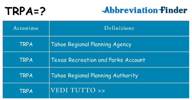 Che cosa significa l'acronimo trpa
