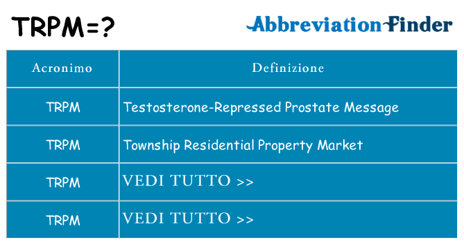 Che cosa significa l'acronimo trpm