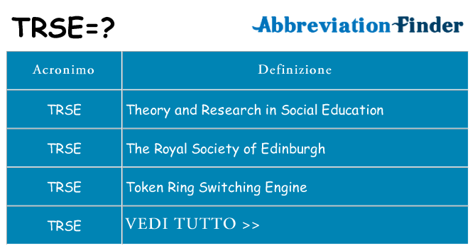 Che cosa significa l'acronimo trse