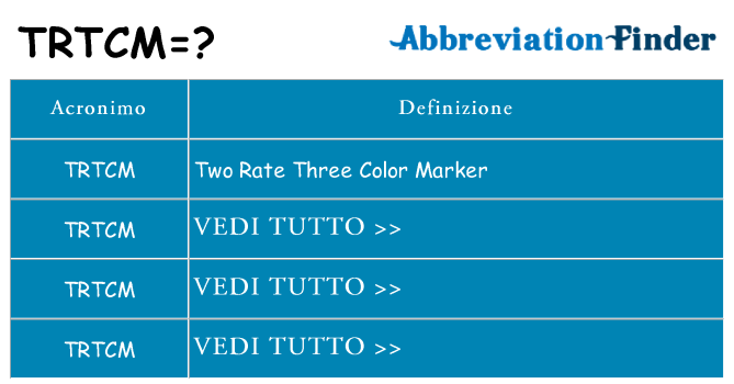 Che cosa significa l'acronimo trtcm