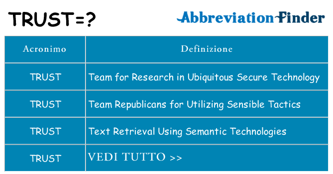 Che cosa significa l'acronimo trust