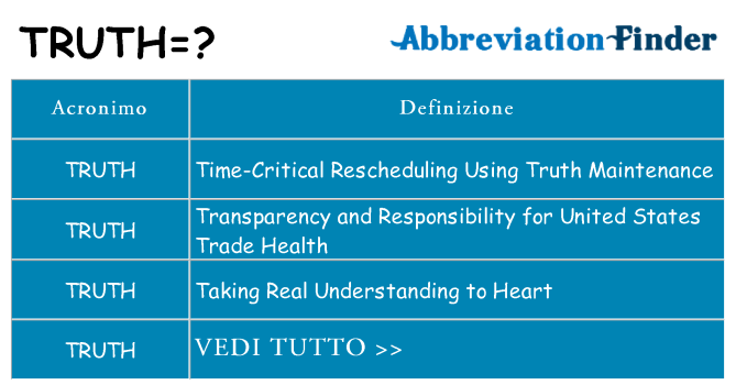 Che cosa significa l'acronimo truth