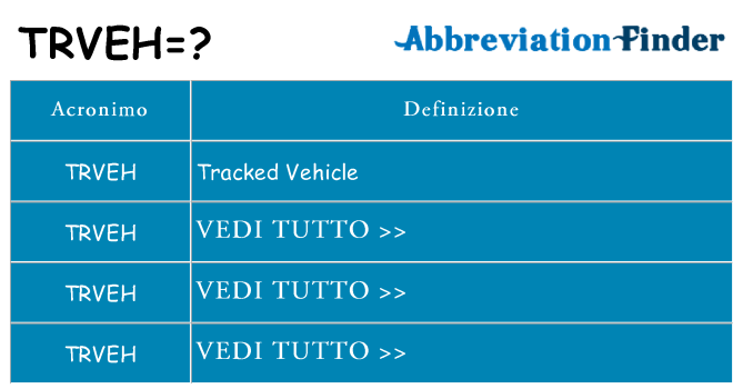 Che cosa significa l'acronimo trveh