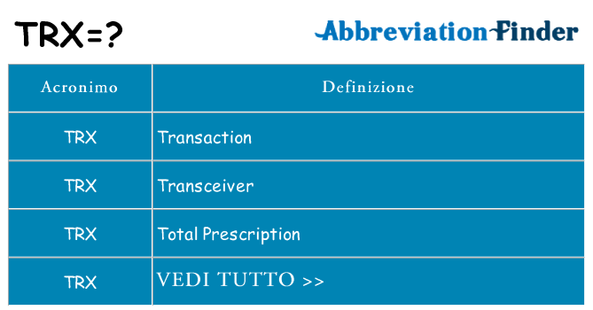 Che cosa significa l'acronimo trx