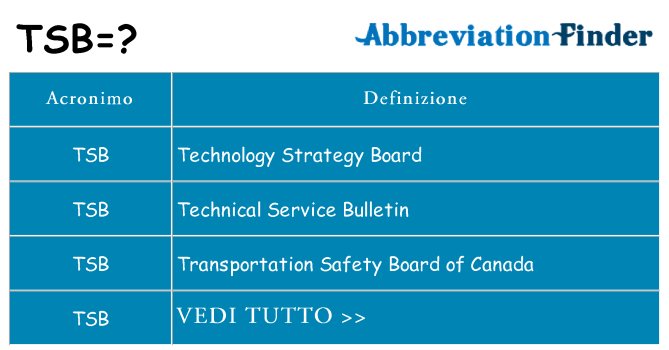 Che cosa significa l'acronimo tsb