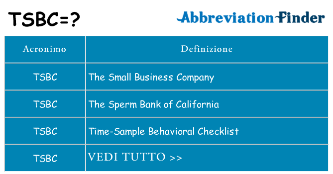 Che cosa significa l'acronimo tsbc