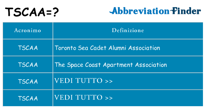 Che cosa significa l'acronimo tscaa