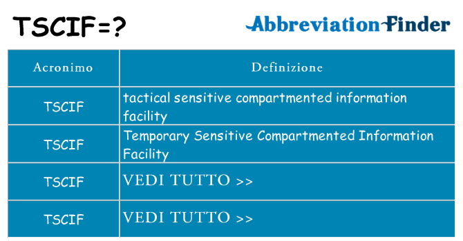 Che cosa significa l'acronimo tscif