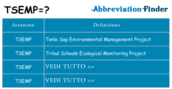 Che cosa significa l'acronimo tsemp