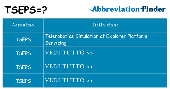 Che cosa significa l'acronimo tseps