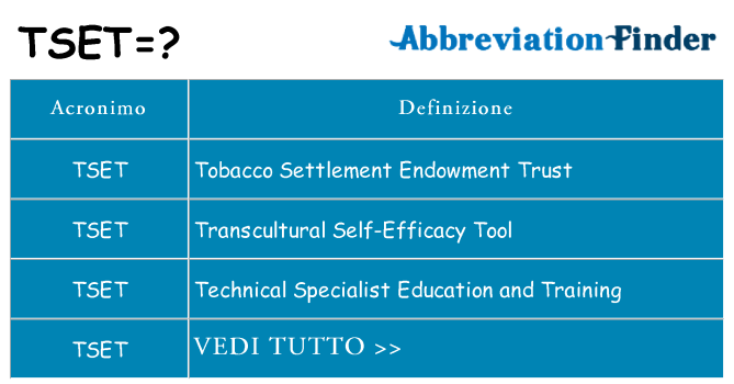 Che cosa significa l'acronimo tset
