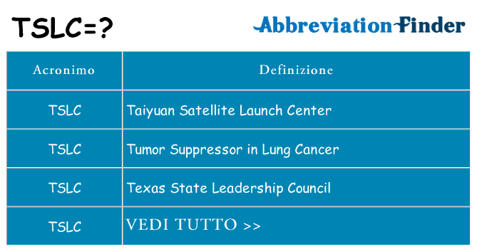 Che cosa significa l'acronimo tslc