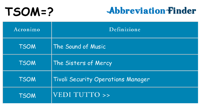 Che cosa significa l'acronimo tsom