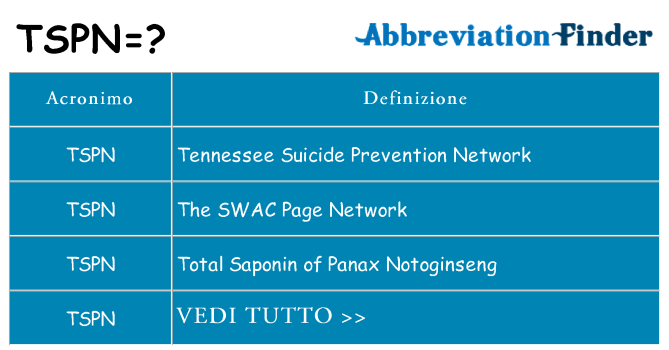 Che cosa significa l'acronimo tspn