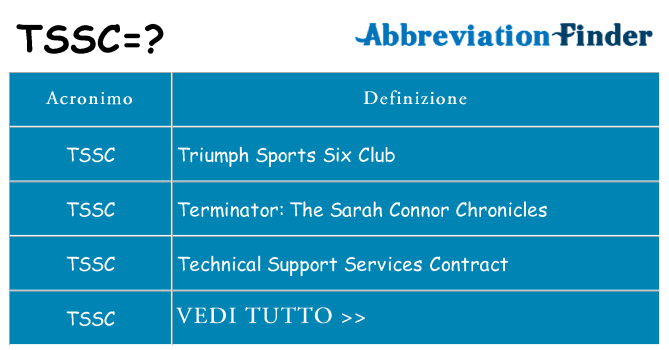 Che cosa significa l'acronimo tssc