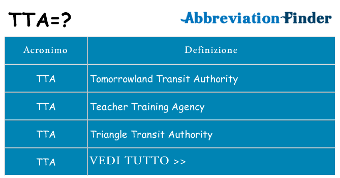 Che cosa significa l'acronimo tta