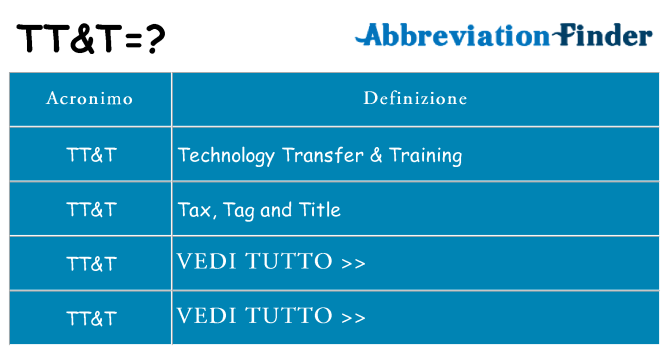 Che cosa significa l'acronimo ttt